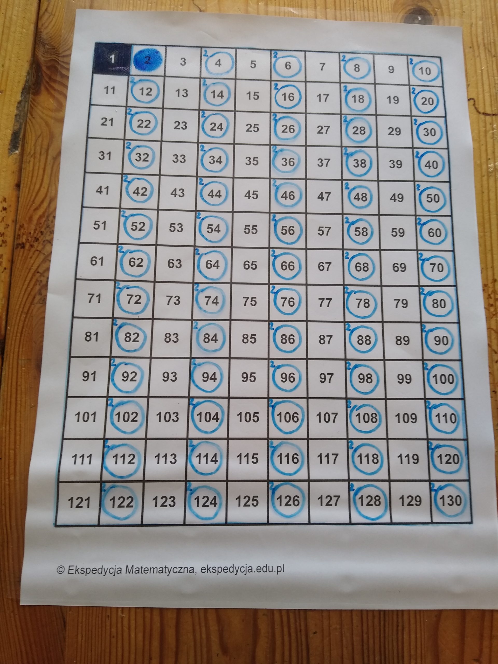 Wśród Wielokrotności Liczby 5 Nie Ma Liczb Pierwszych Szukamy liczb pierwszych z Eratostenesem, czyli skąd on wziął to sito